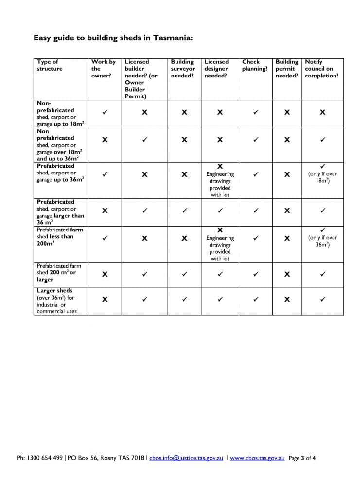 CBOS fact sheet - easy guide table to building sheds in Tasmania, page 3